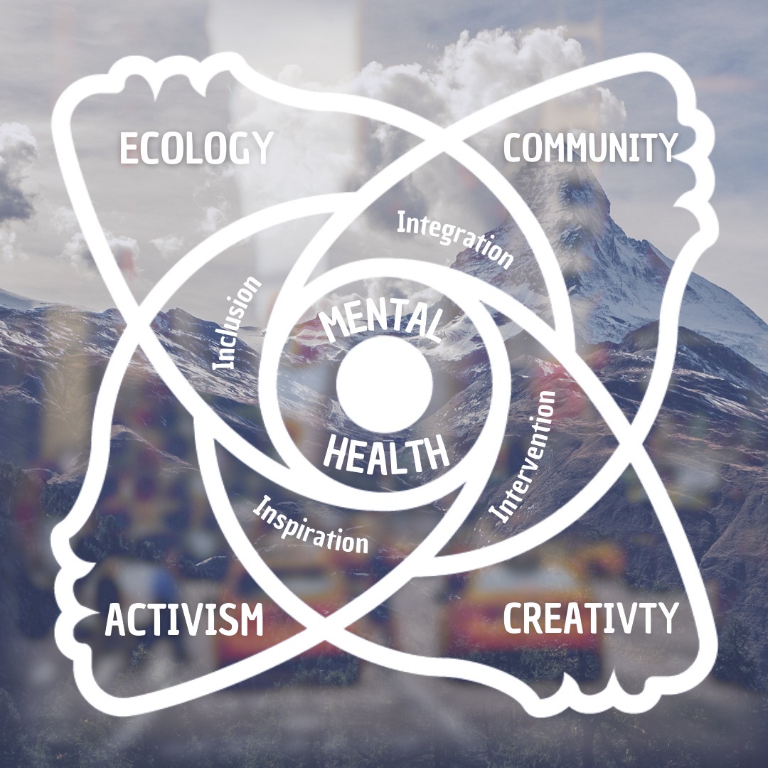 El ecosistema de Project IN: ecología, comunidad, activismo, creatividad y salud mental